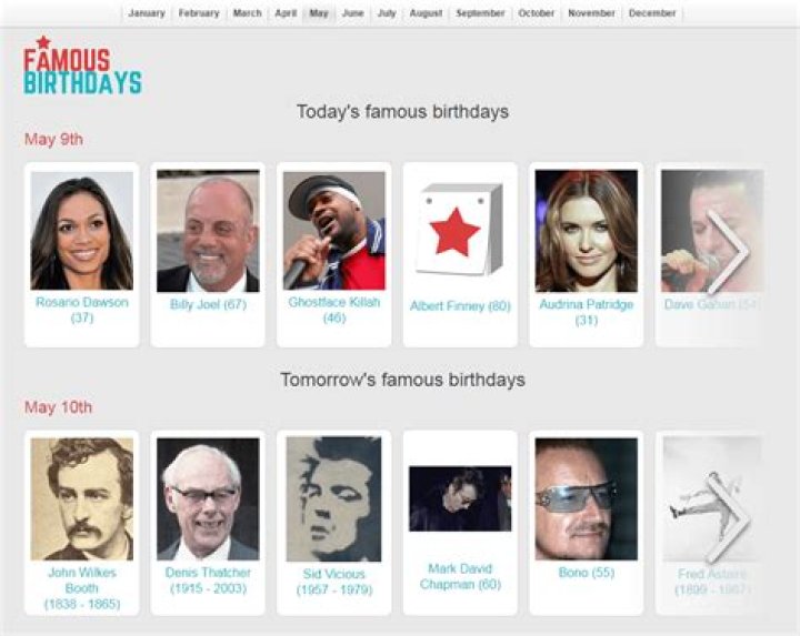Artists Born December 31 | Famous Birthdays