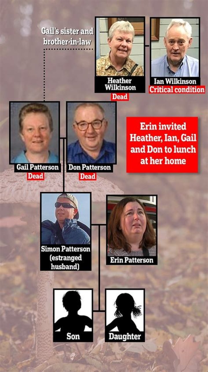 Ben Wilkinson - Age, Family, Bio