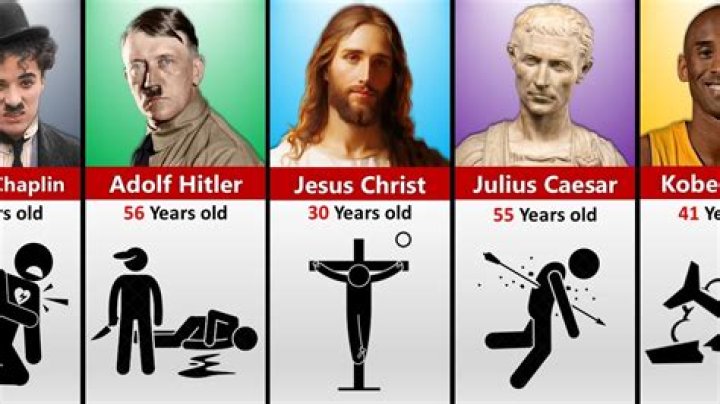 Died at Age 33 | Famous Birthdays