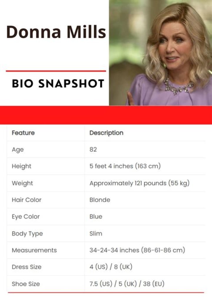 Donna Mills Bio (Wiki) 