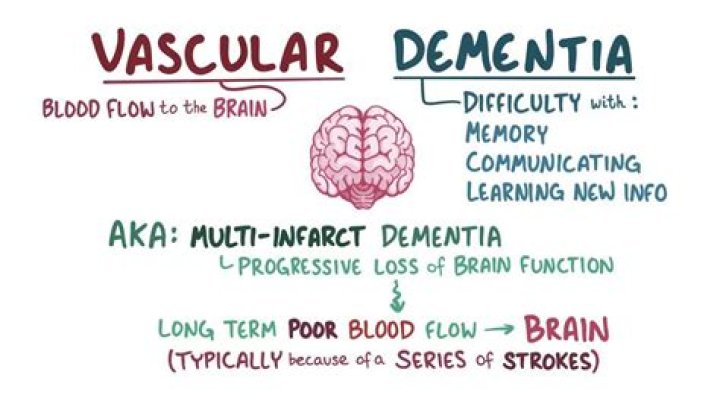 
Frank Beckmann Illness And Health Condition: What Is Vascular Dementia? 