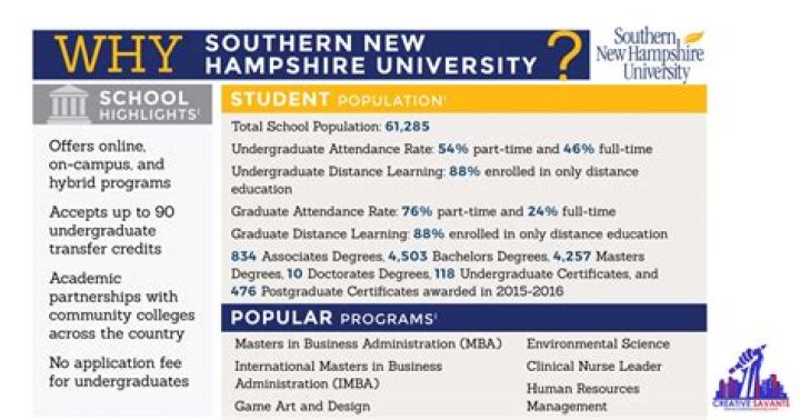 How do I withdraw from Snhu?