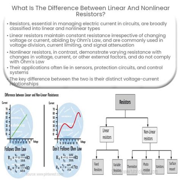 How do linear and nonlinear presentations differ?