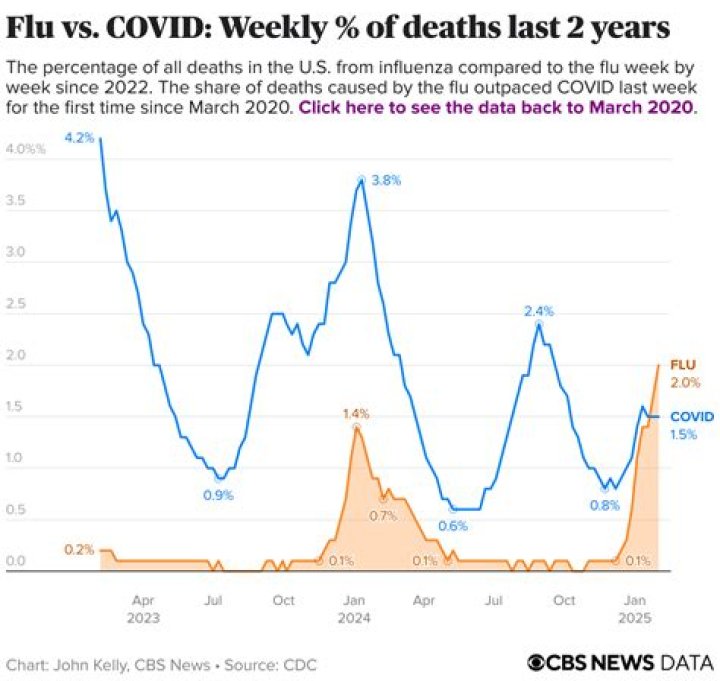 
India reports 2,139 new Covid cases, 13 deaths 