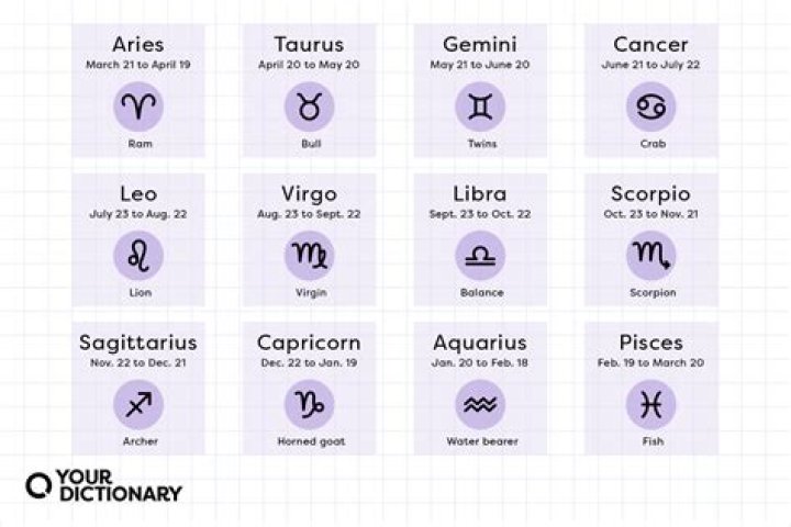 May 5 Horoscope and Zodiac