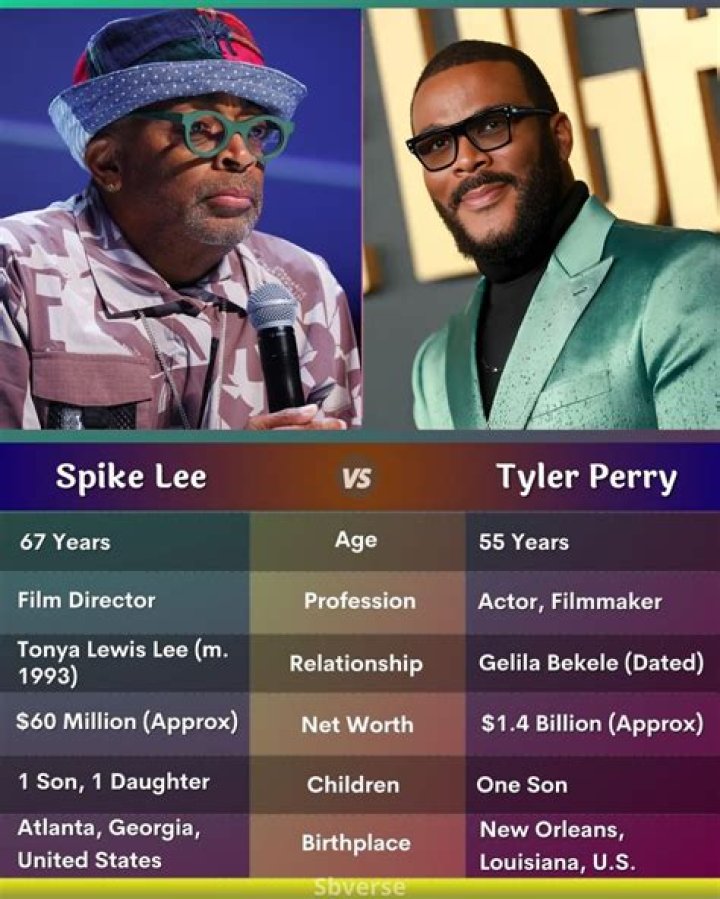Tyler Perry lashes out Spike Lee’s racially-charged criticism: “He can go to hell”