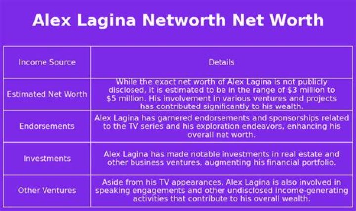 
What Is Alex Lagina Net Worth? Details On His Finances 