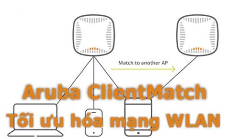 What is Aruba client match?