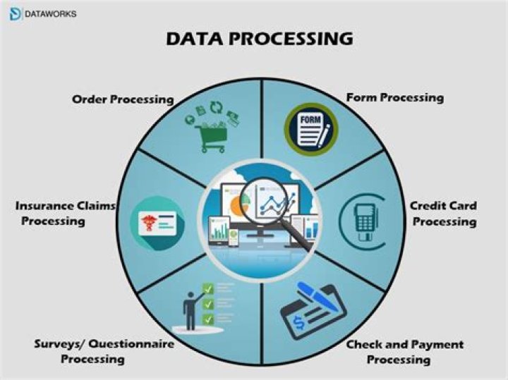 What is electronic data processing insurance coverage?