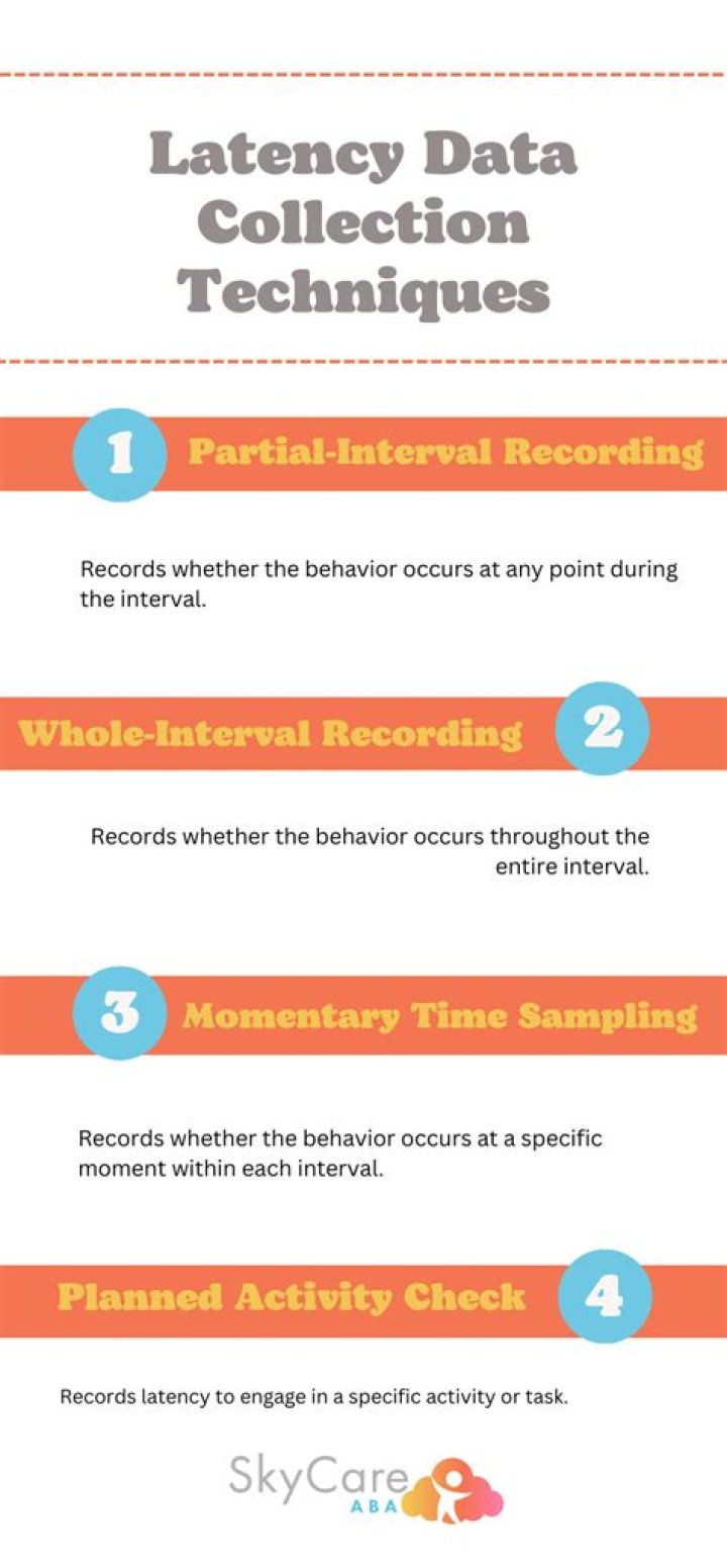 What is latency ABA?